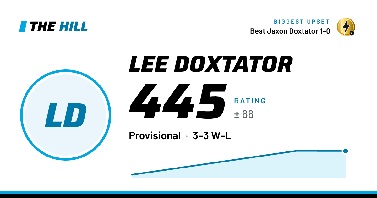 The share card: Lee Doxtator: 446 rating on The Hill