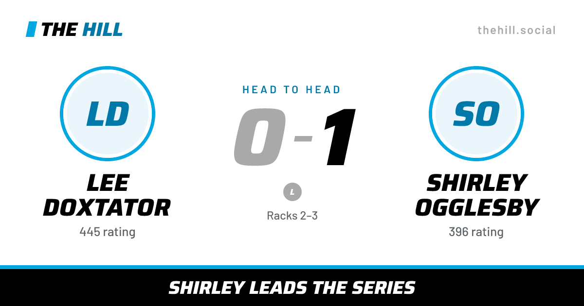 The share card: Lee Doxtator vs Shirley Ogglesby, 0–1 head to head on The Hill