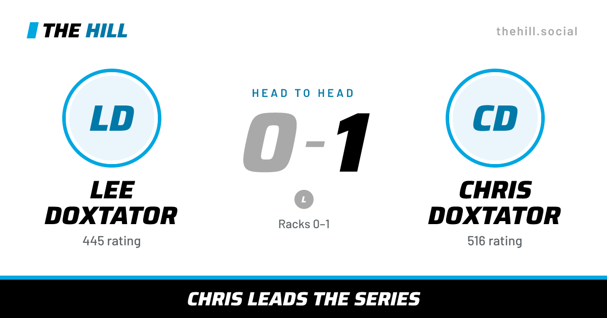 The share card: Lee Doxtator vs Chris Doxtator, 0–1 head to head on The Hill