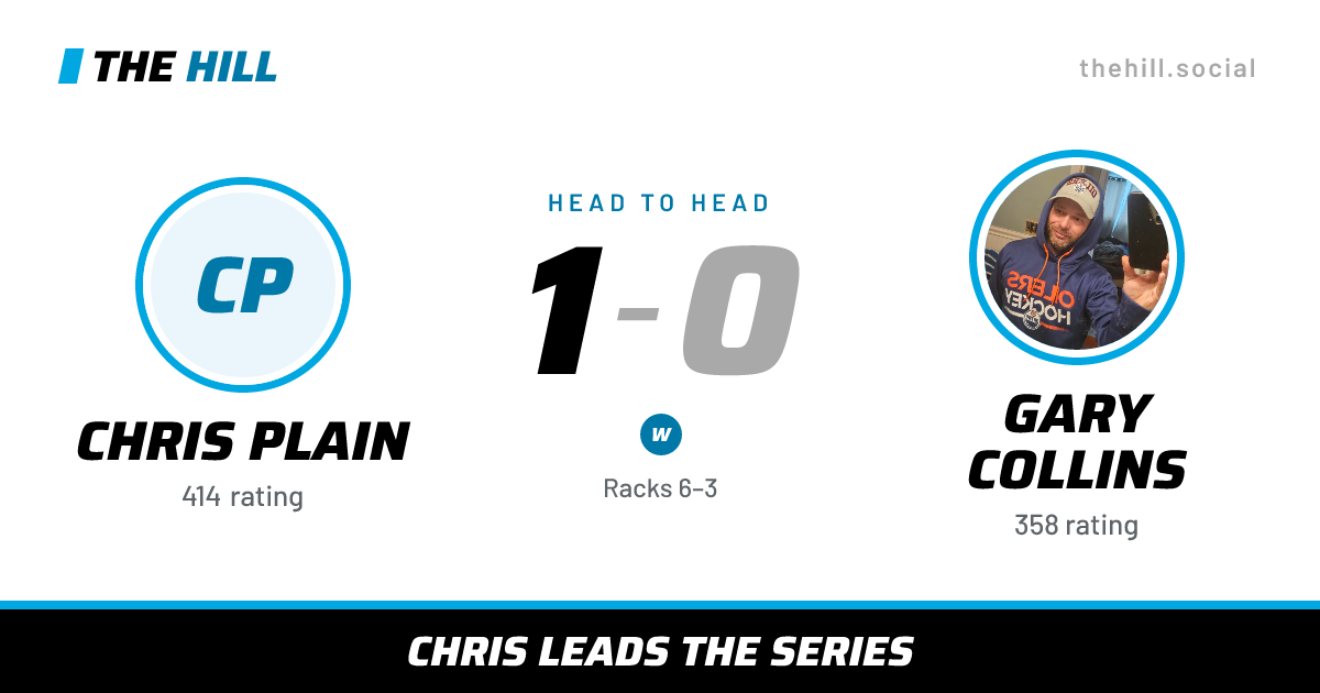 The share card: Chris Plain vs Gary Collins, 1–0 head to head on The Hill