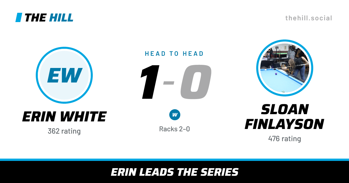 The share card: Erin White vs Sloan Finlayson, 1–0 head to head on The Hill