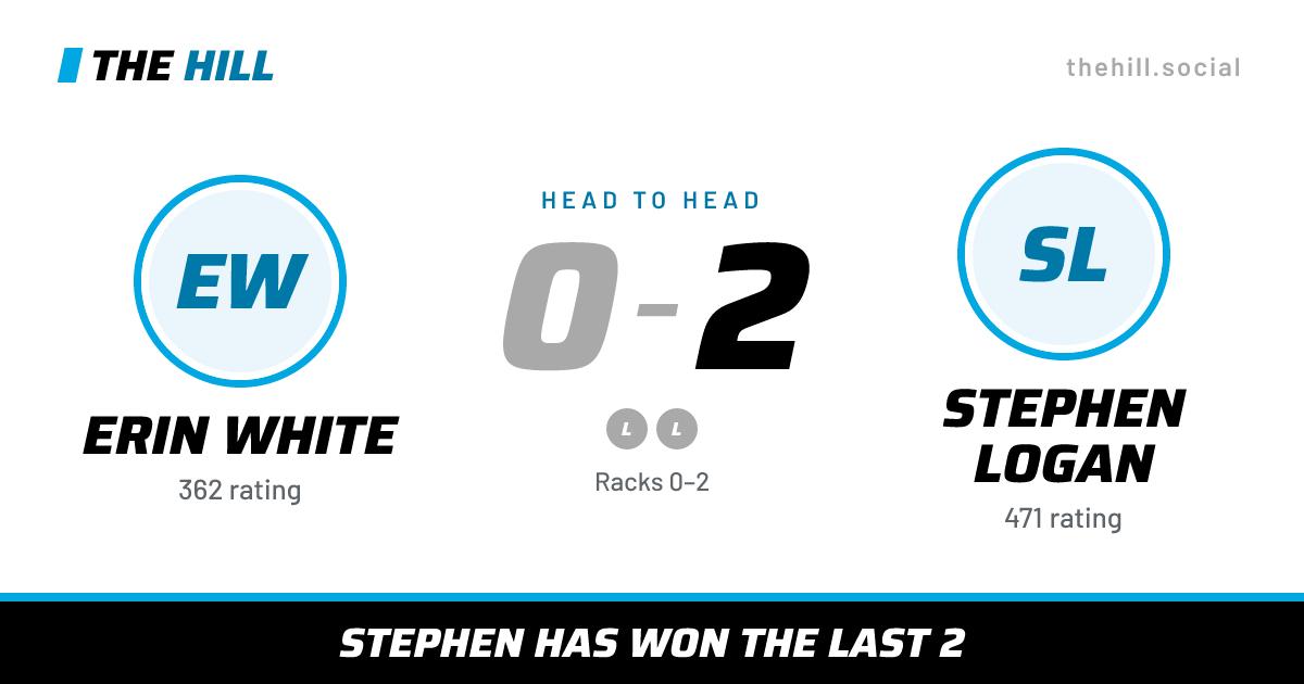 The share card: Erin White vs Stephen Logan, 0–2 head to head on The Hill