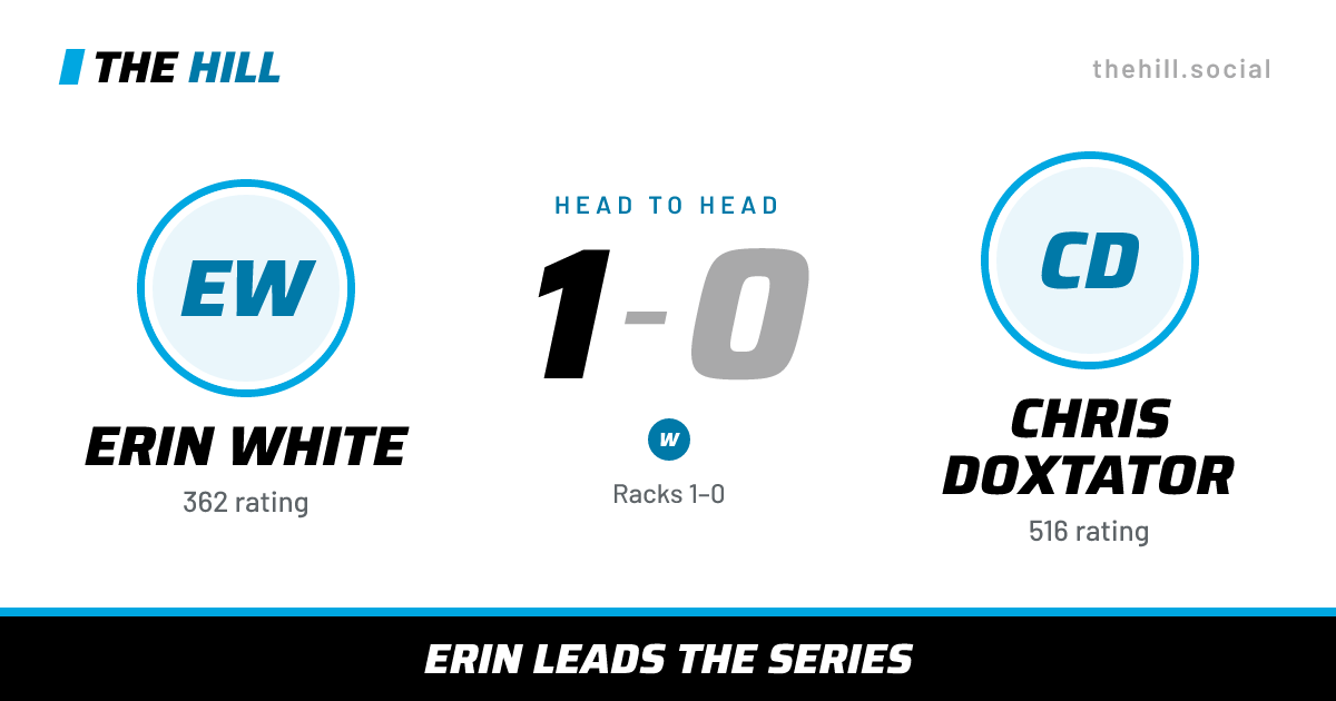 The share card: Erin White vs Chris Doxtator, 1–0 head to head on The Hill