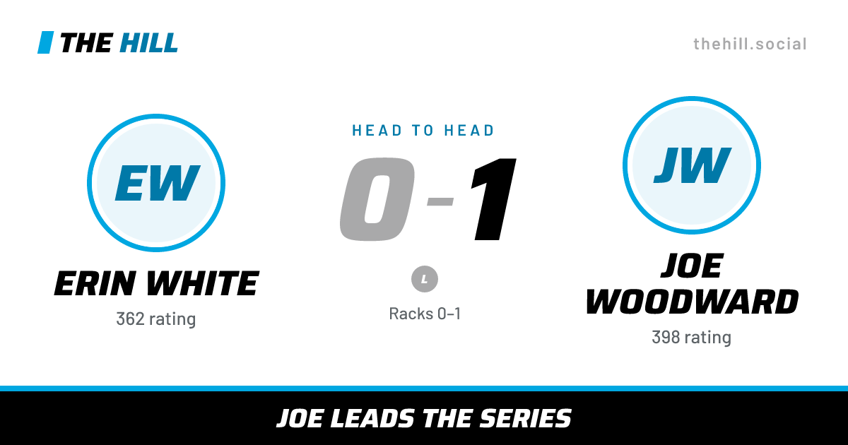 The share card: Erin White vs Joe Woodward, 0–1 head to head on The Hill