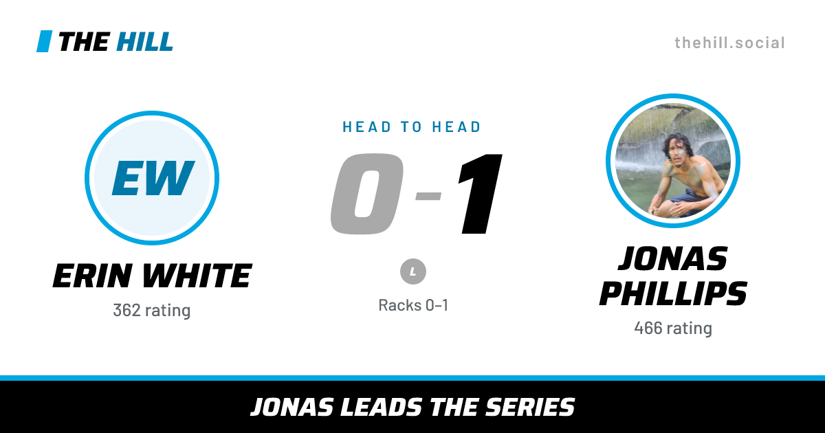 The share card: Erin White vs Jonas Phillips, 0–1 head to head on The Hill