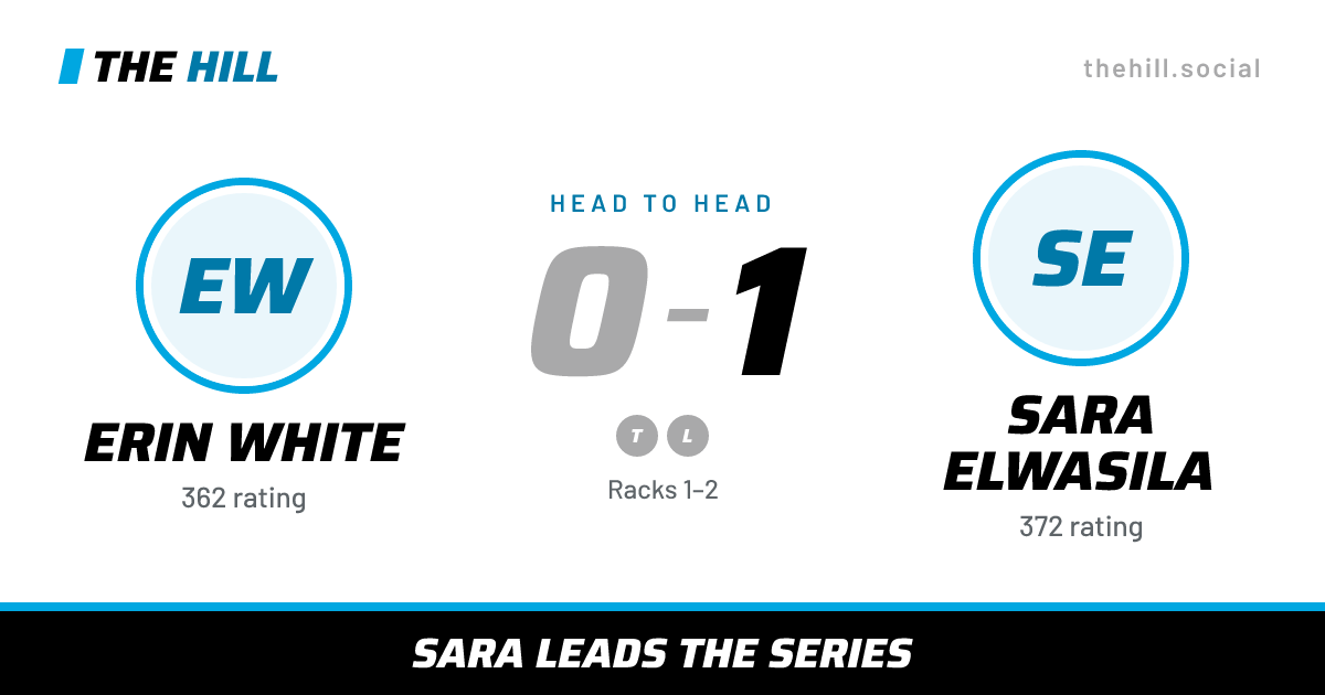 The share card: Erin White vs Sara Elwasila, 0–1 head to head on The Hill