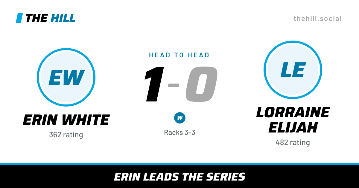 The share card: Erin White vs Lorraine Elijah, 1–0 head to head on The Hill