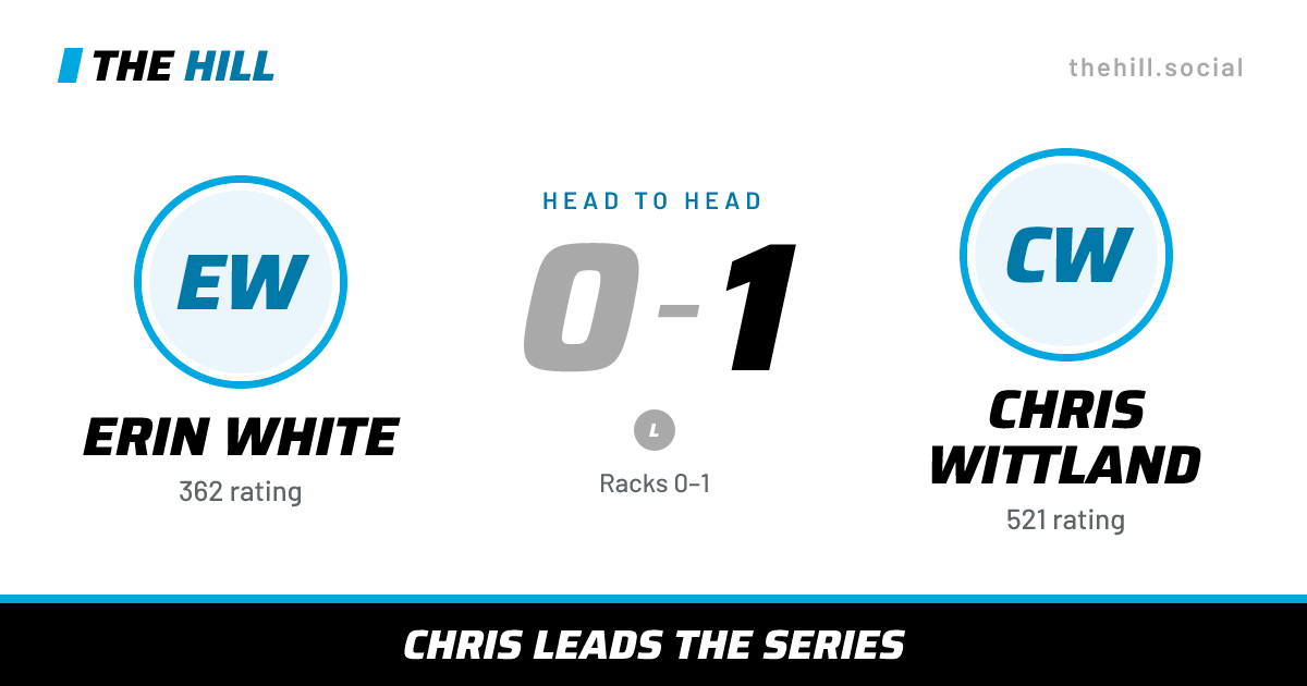 The share card: Erin White vs Chris Wittland, 0–1 head to head on The Hill