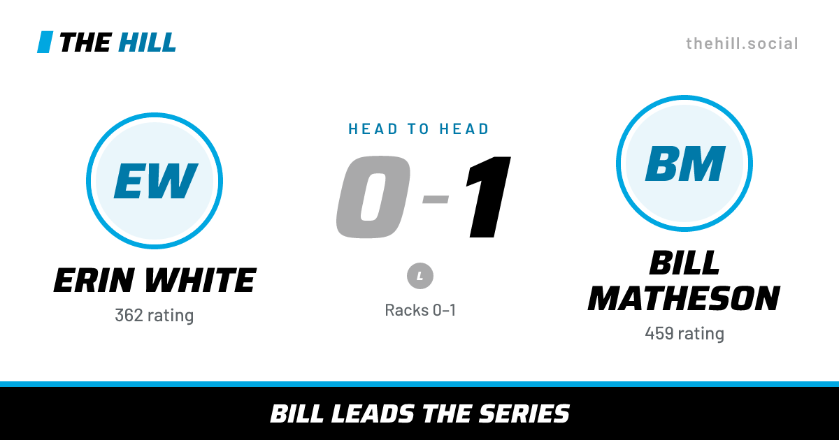 The share card: Erin White vs Bill Matheson, 0–1 head to head on The Hill