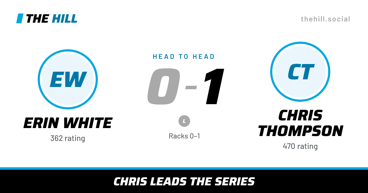 The share card: Erin White vs Chris Thompson, 0–1 head to head on The Hill
