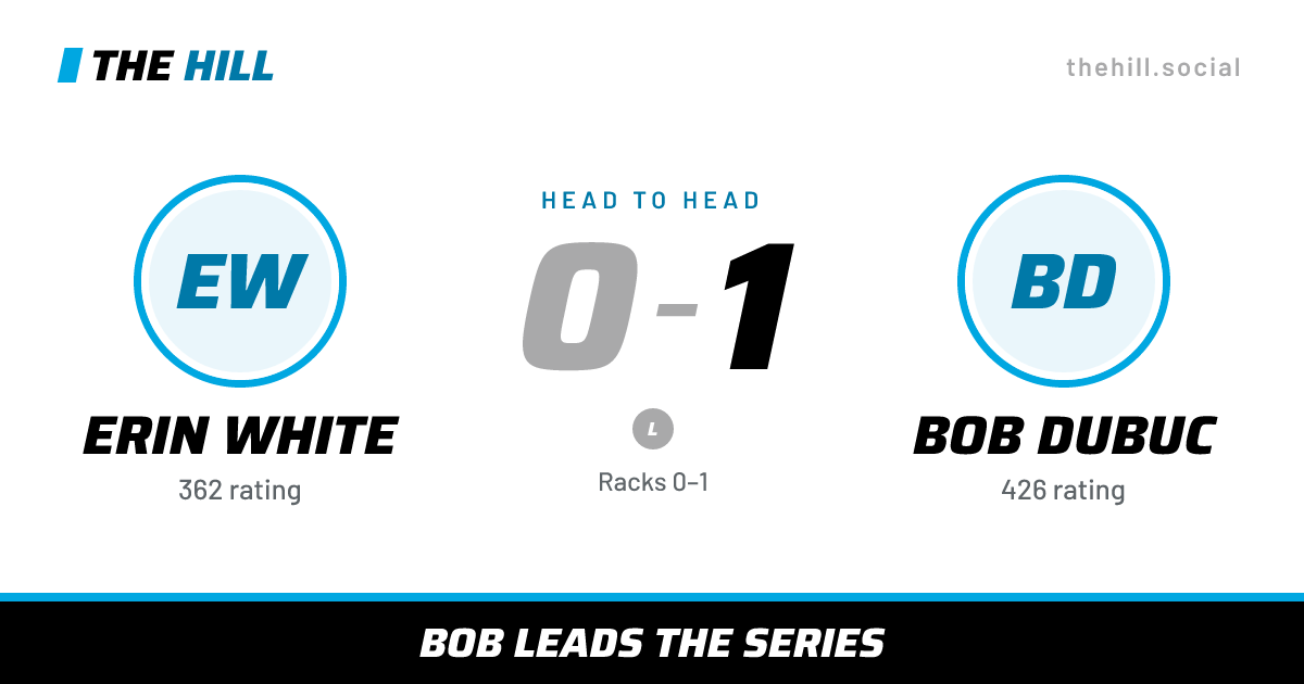 The share card: Erin White vs Bob Dubuc, 0–1 head to head on The Hill