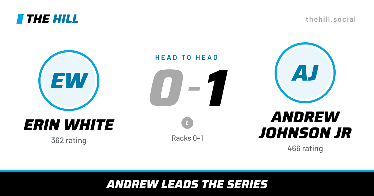 The share card: Erin White vs Andrew Johnson Jr, 0–1 head to head on The Hill