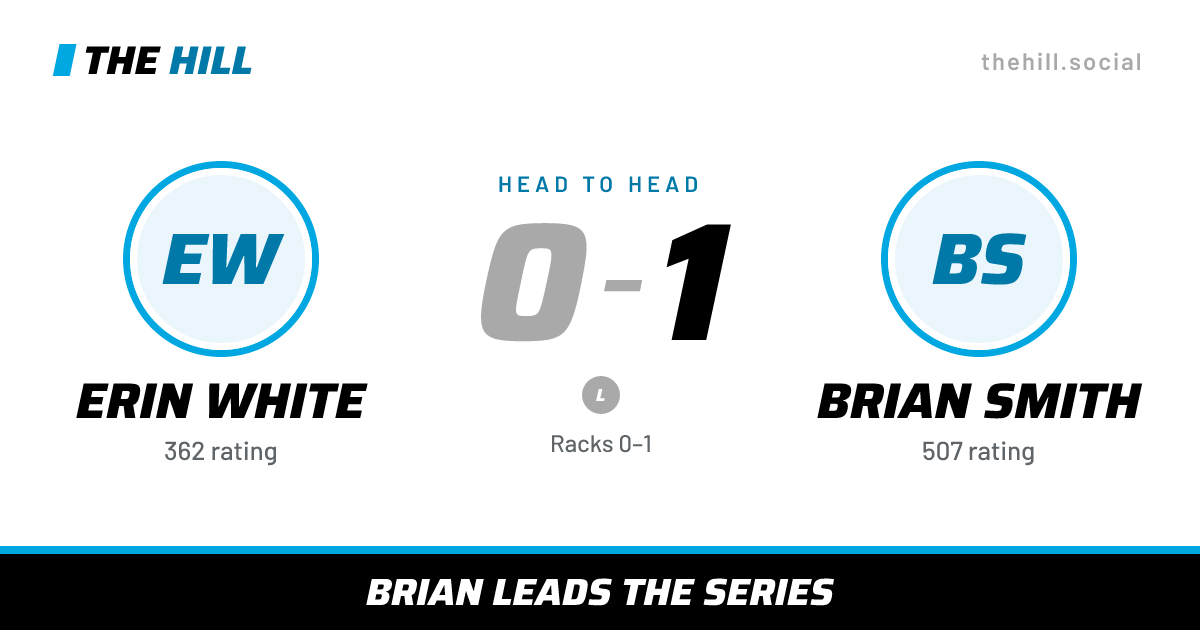The share card: Erin White vs Brian Smith, 0–1 head to head on The Hill