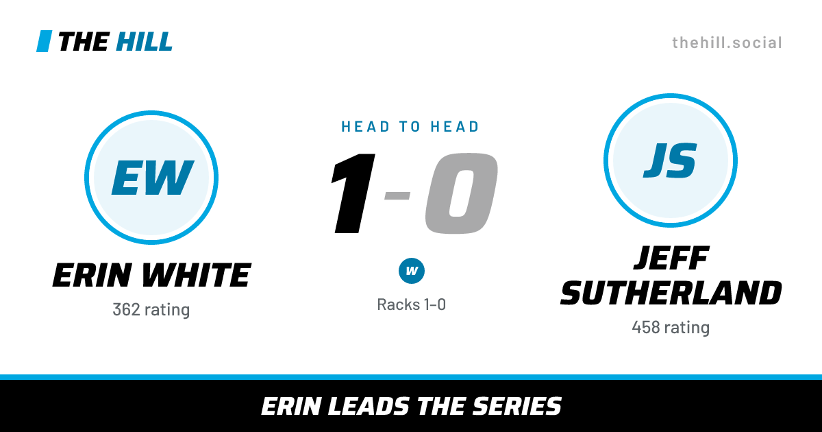 The share card: Erin White vs Jeff Sutherland, 1–0 head to head on The Hill
