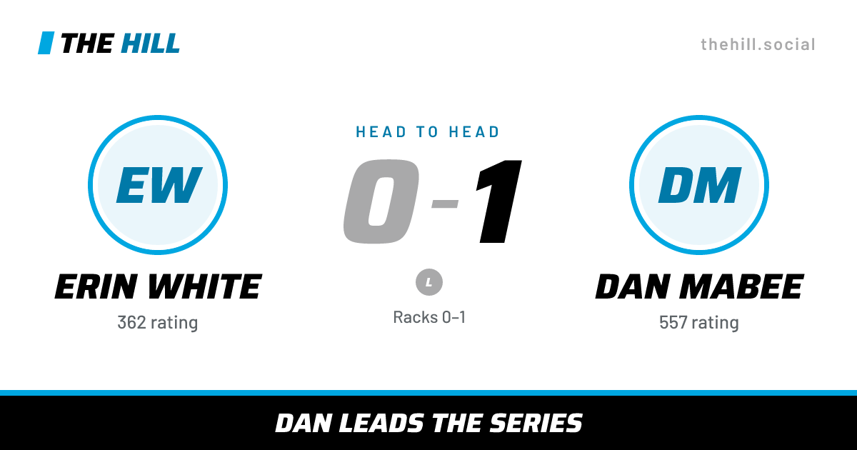The share card: Erin White vs Dan Mabee, 0–1 head to head on The Hill