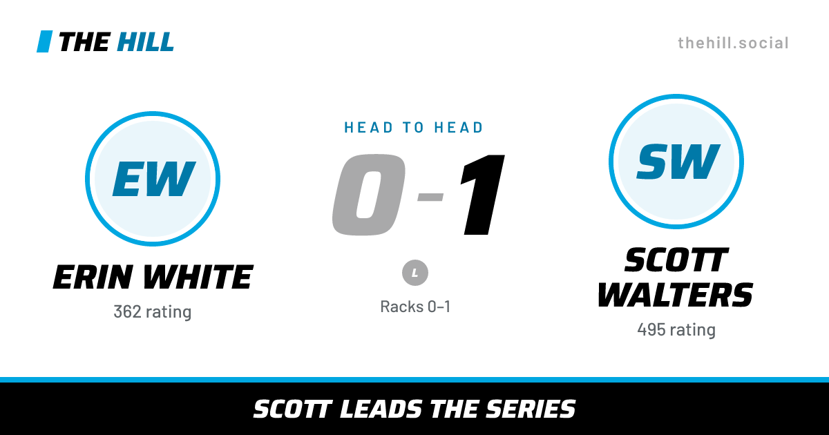 The share card: Erin White vs Scott Walters, 0–1 head to head on The Hill