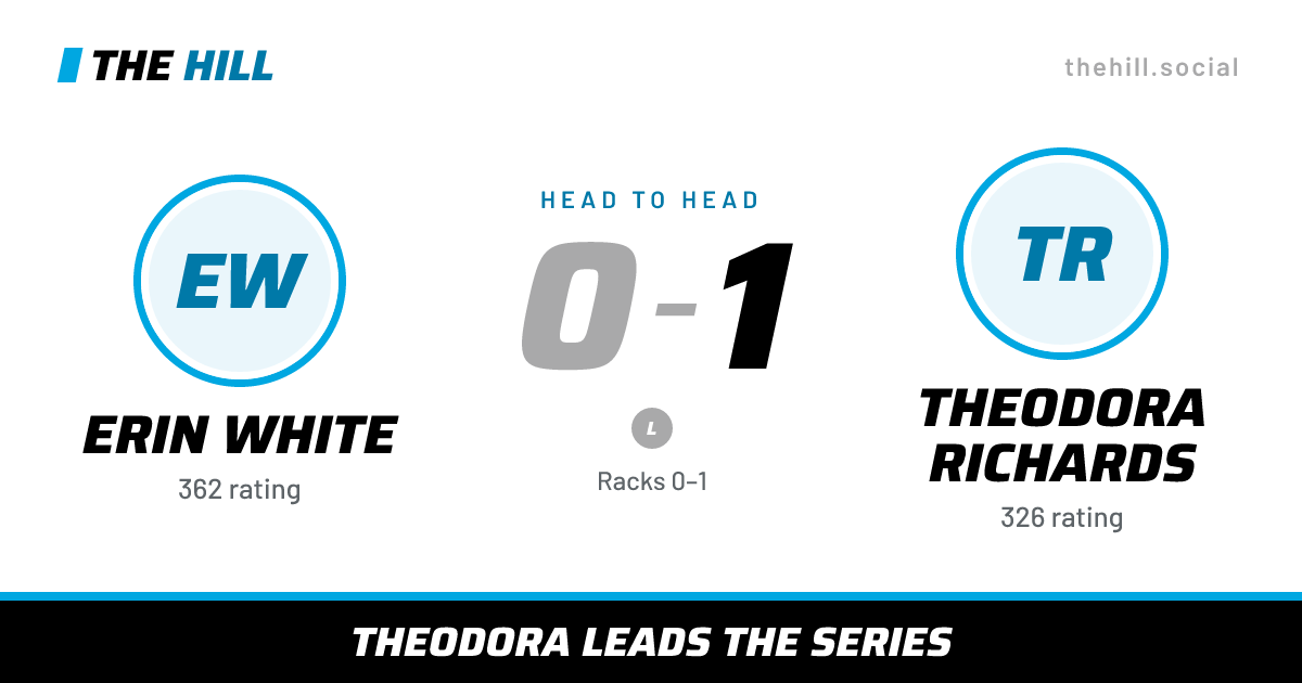 The share card: Erin White vs Theodora Richards, 0–1 head to head on The Hill