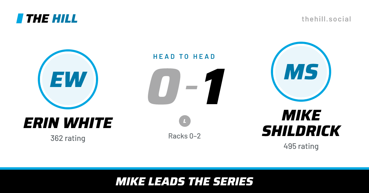 The share card: Erin White vs Mike Shildrick, 0–1 head to head on The Hill