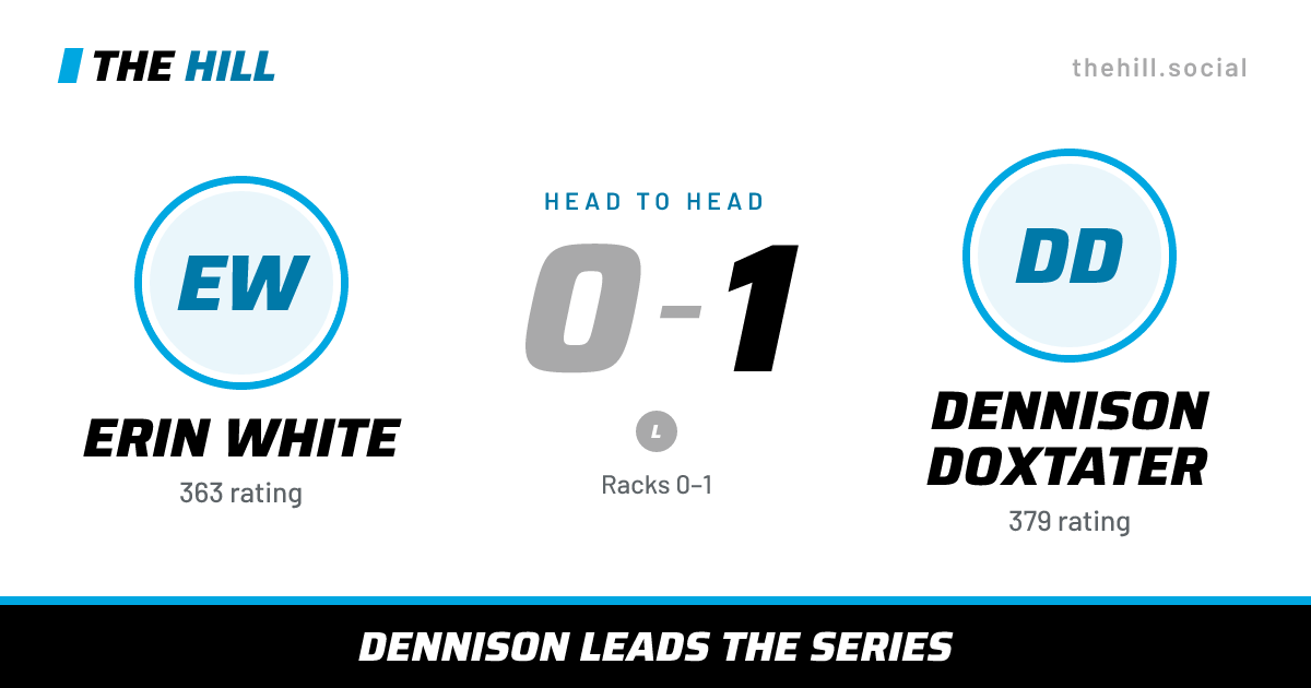 The share card: Erin White vs Dennison Doxtater, 0–1 head to head on The Hill