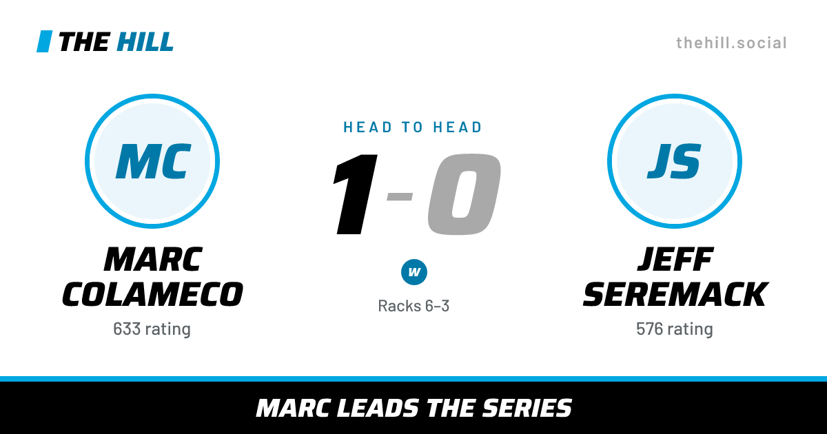 The share card: Marc Colameco vs Jeff Seremack, 1–0 head to head on The Hill
