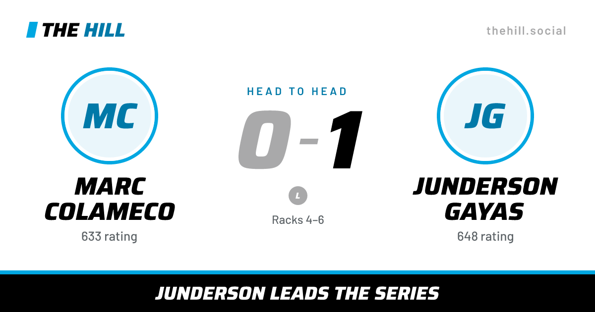 The share card: Marc Colameco vs Junderson Gayas, 0–1 head to head on The Hill