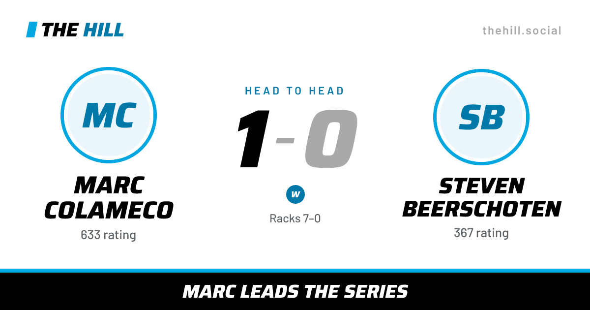 The share card: Marc Colameco vs Steven Beerschoten, 1–0 head to head on The Hill