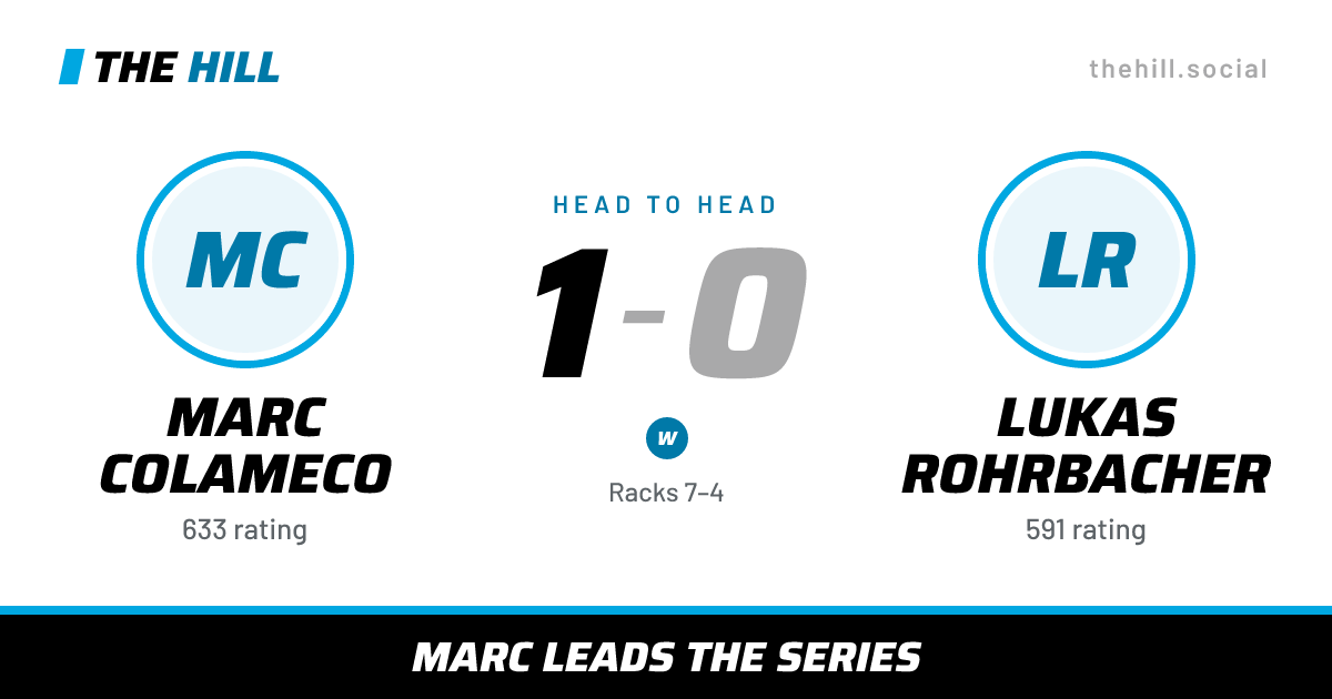 The share card: Marc Colameco vs Lukas Rohrbacher, 1–0 head to head on The Hill