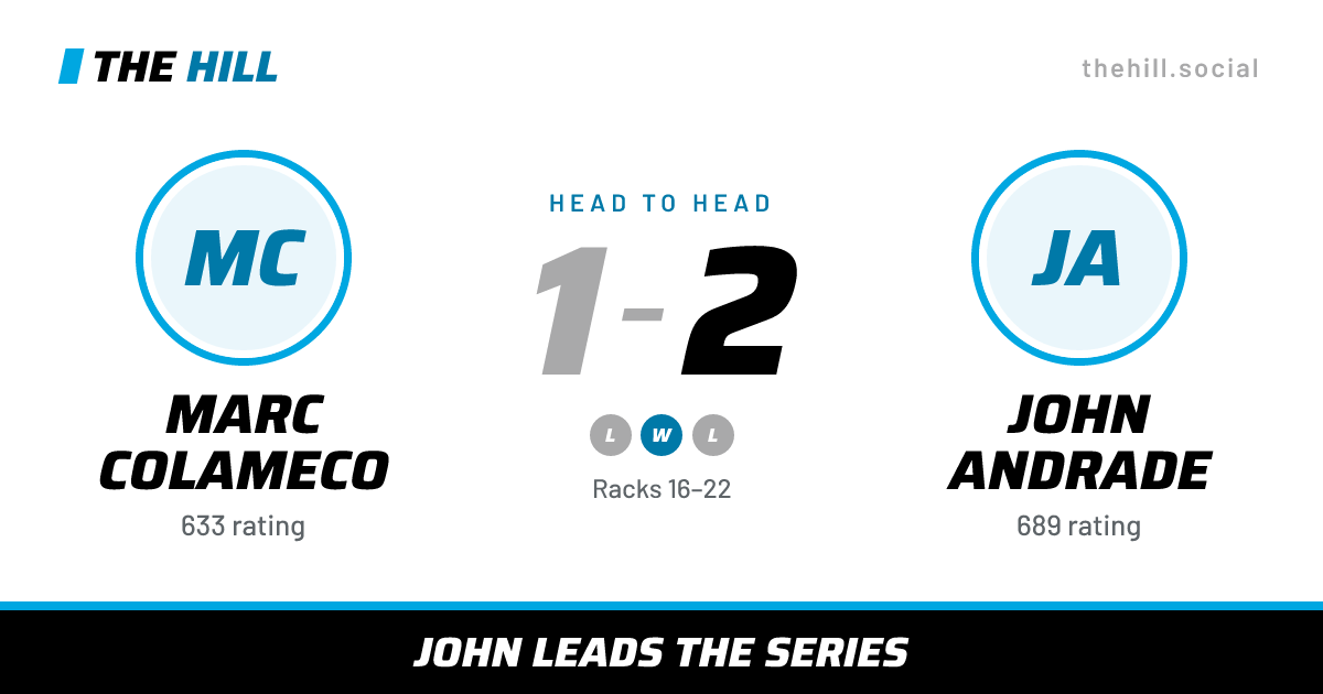 The share card: Marc Colameco vs John Andrade, 1–2 head to head on The Hill