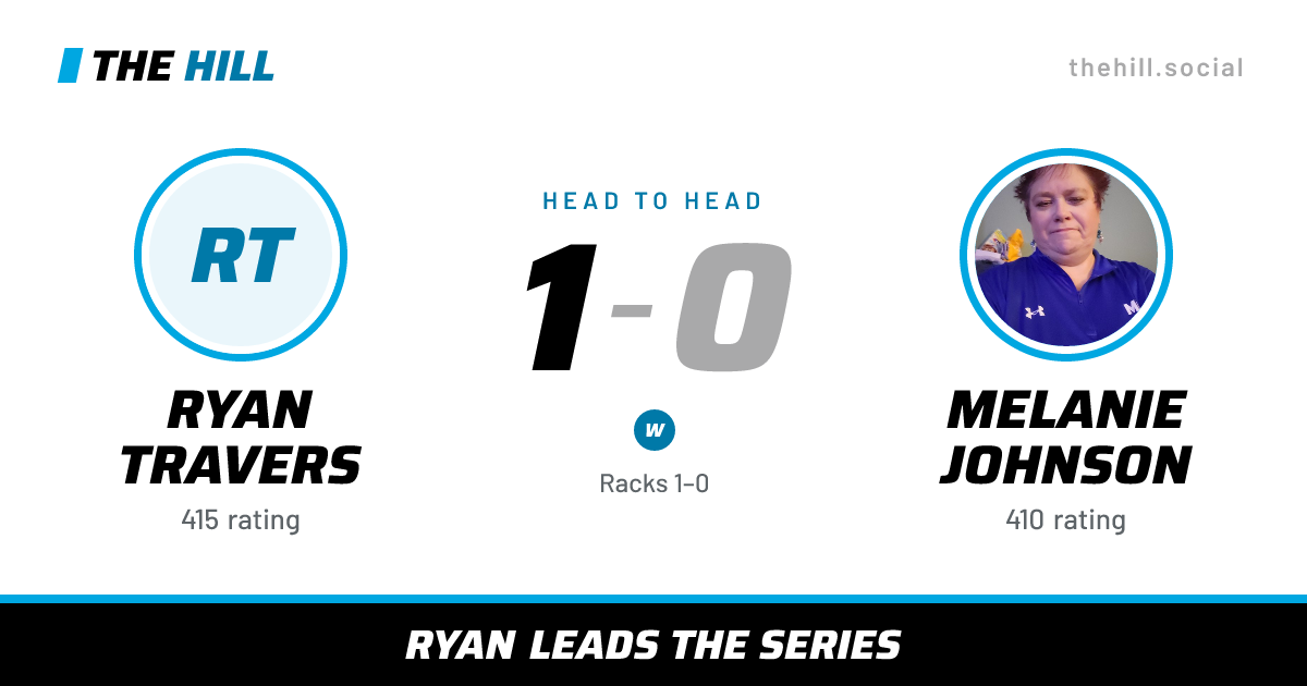 The share card: Ryan Travers vs Melanie Johnson, 1–0 head to head on The Hill