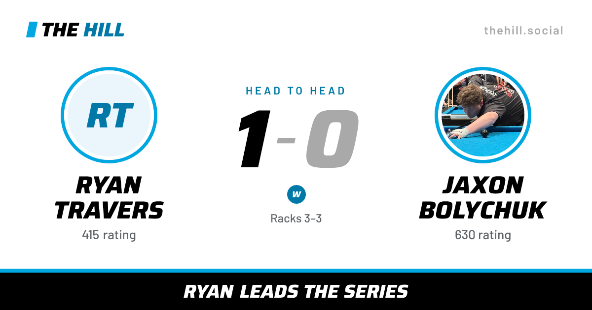 The share card: Ryan Travers vs Jaxon Bolychuk, 1–0 head to head on The Hill
