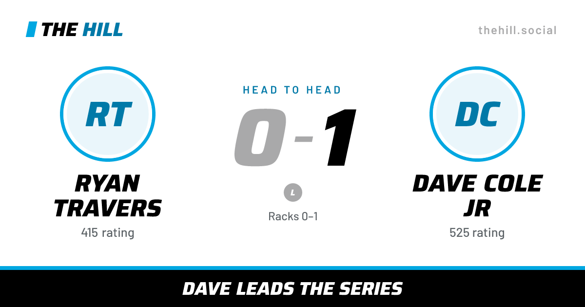 The share card: Ryan Travers vs Dave Cole Jr, 0–1 head to head on The Hill
