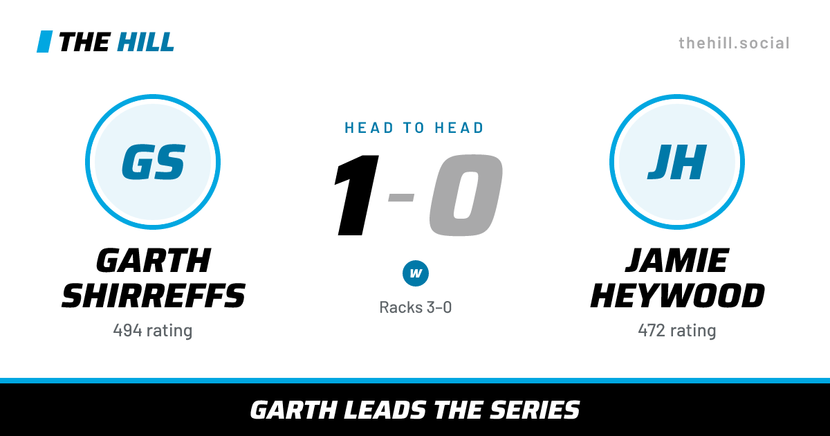 The share card: Garth Shirreffs vs Jamie Heywood, 1–0 head to head on The Hill