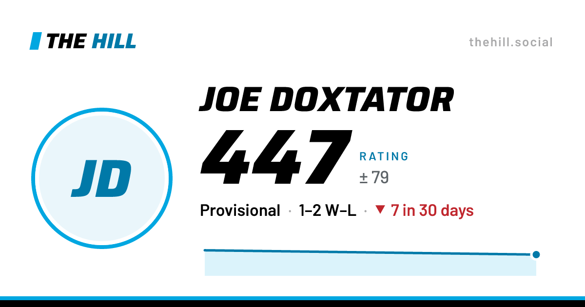 The share card: Joe Doxtator: 449 rating on The Hill