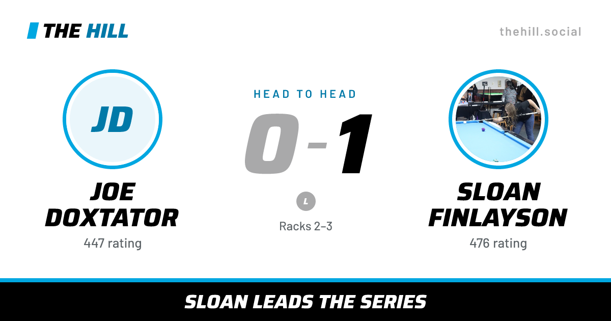 The share card: Joe Doxtator vs Sloan Finlayson, 0–1 head to head on The Hill
