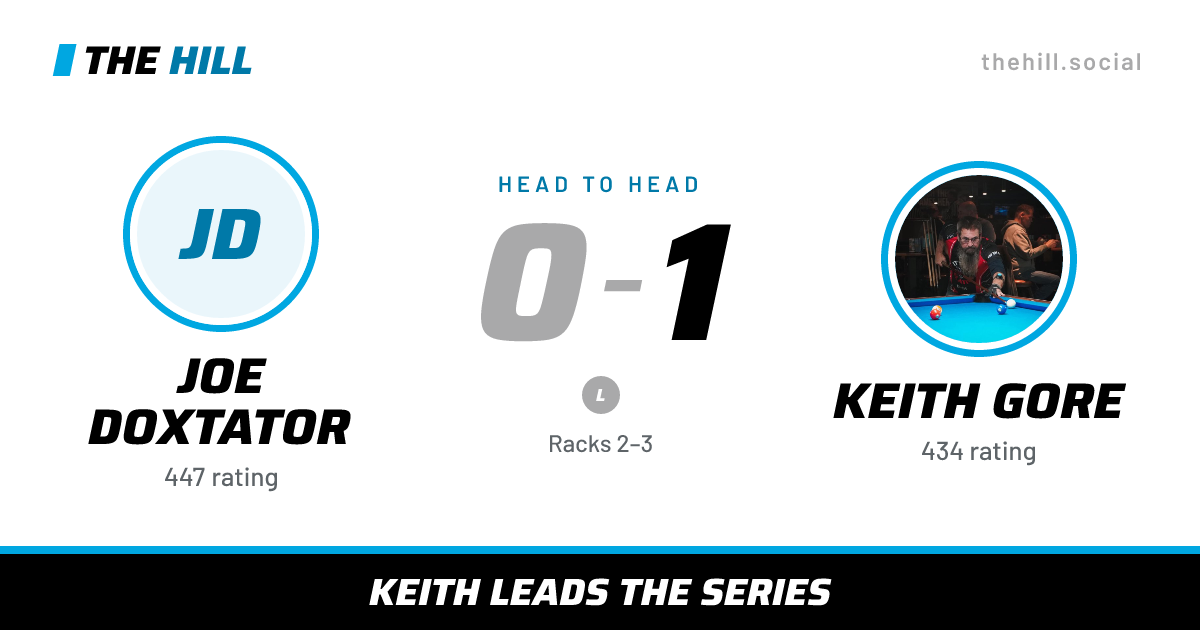 The share card: Joe Doxtator vs Keith Gore, 0–1 head to head on The Hill
