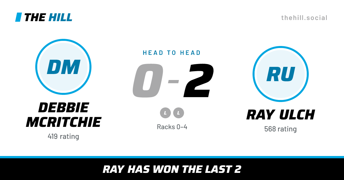 The share card: Debbie McRitchie vs Ray Ulch, 0–2 head to head on The Hill