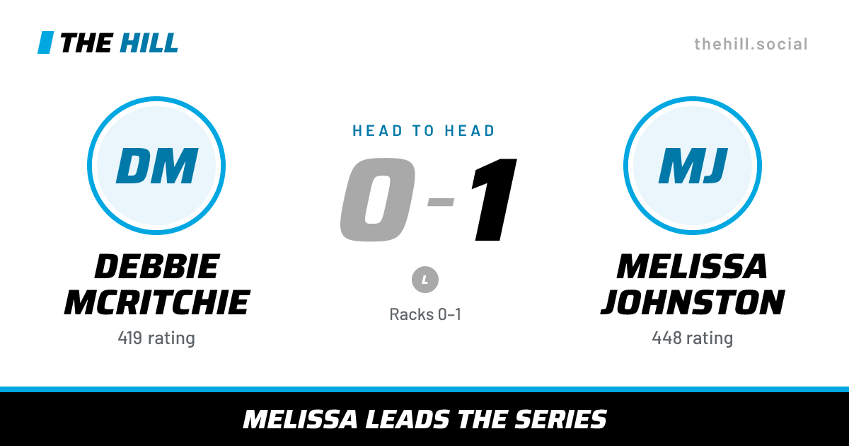 The share card: Debbie McRitchie vs Melissa Johnston, 0–1 head to head on The Hill