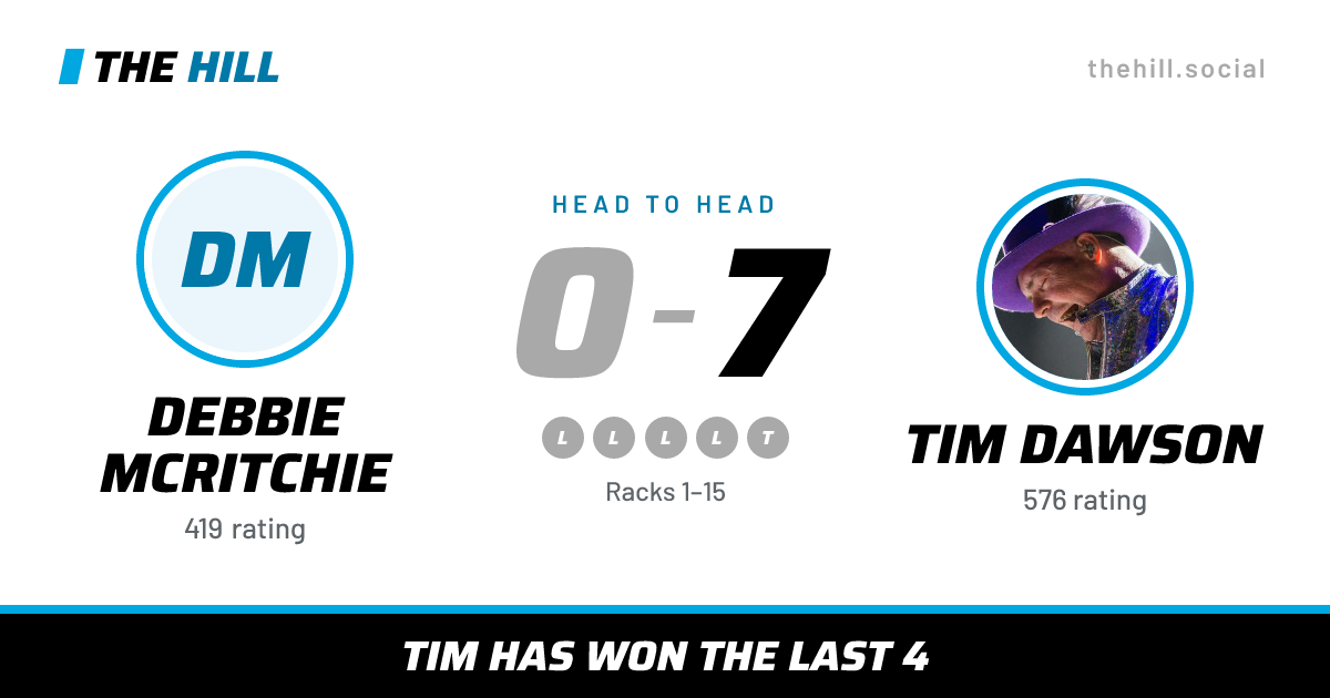 The share card: Debbie McRitchie vs Tim Dawson, 0–7 head to head on The Hill