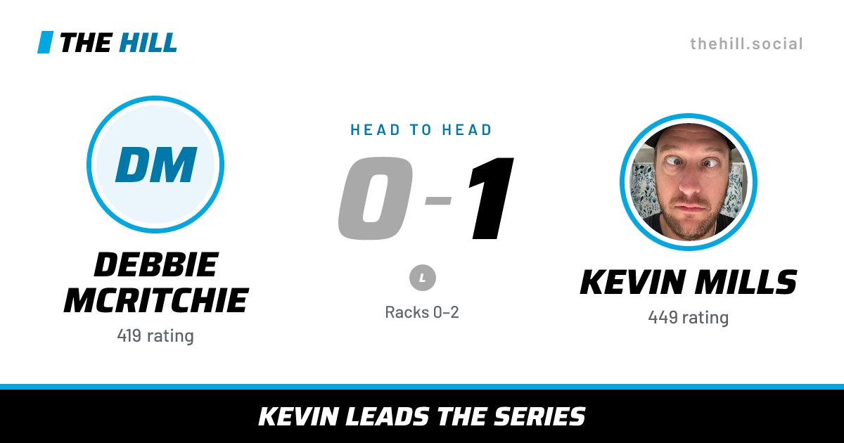 The share card: Debbie McRitchie vs Kevin Mills, 0–1 head to head on The Hill