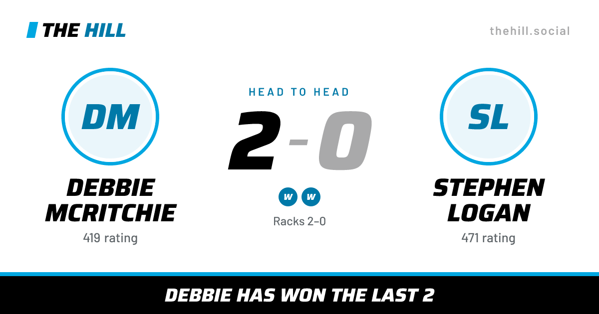 The share card: Debbie McRitchie vs Stephen Logan, 2–0 head to head on The Hill