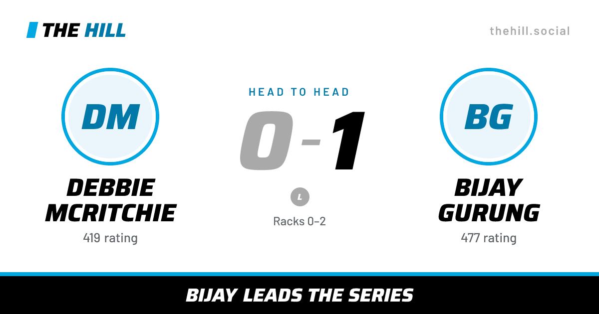 The share card: Debbie McRitchie vs Bijay Gurung, 0–1 head to head on The Hill