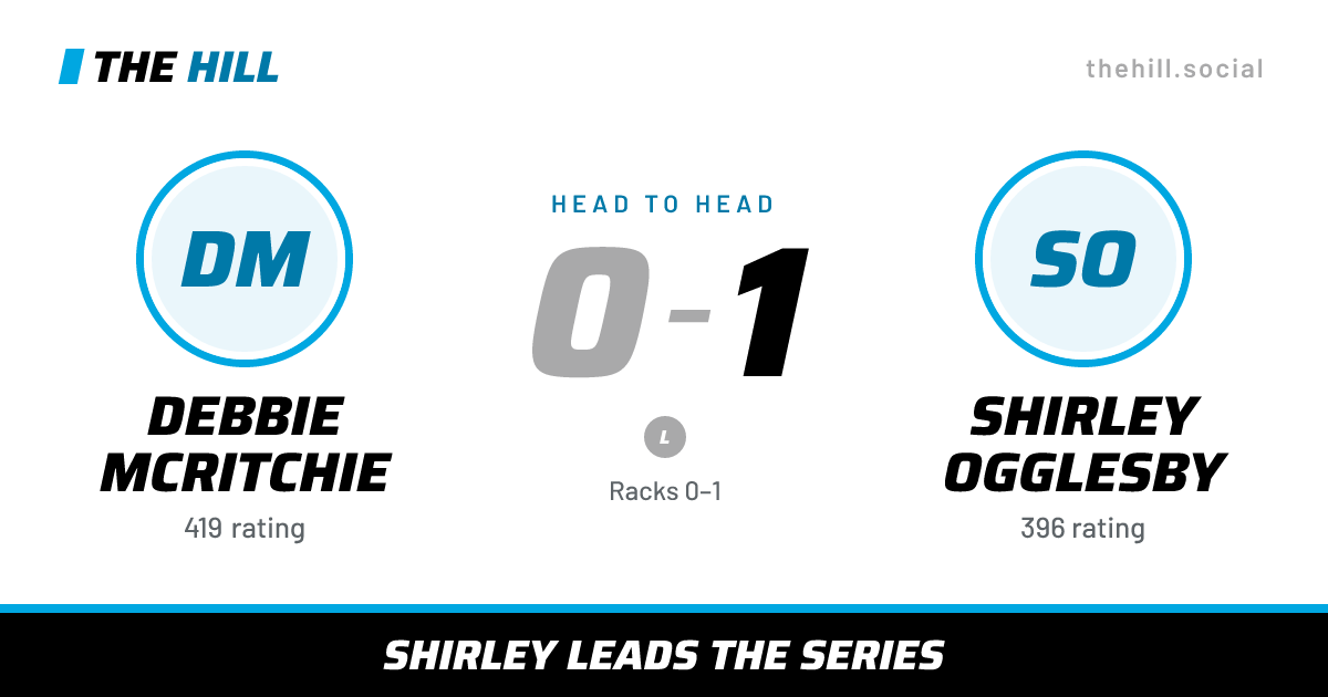 The share card: Debbie McRitchie vs Shirley Ogglesby, 0–1 head to head on The Hill