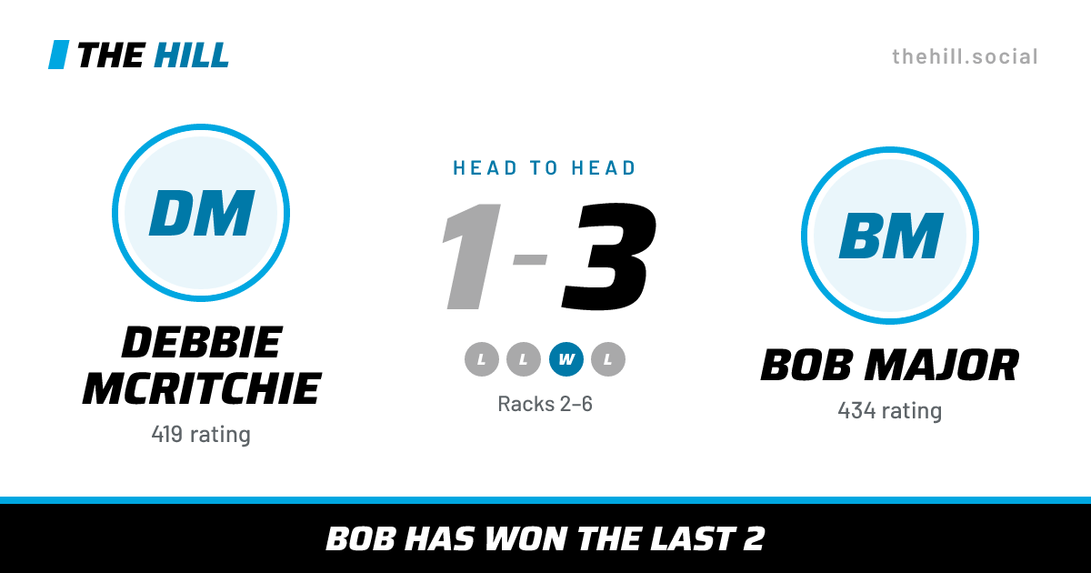 The share card: Debbie McRitchie vs Bob Major, 1–3 head to head on The Hill