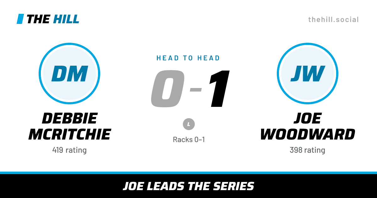 The share card: Debbie McRitchie vs Joe Woodward, 0–1 head to head on The Hill