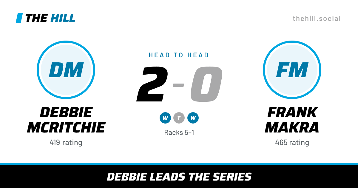 The share card: Debbie McRitchie vs Frank Makra, 2–0 head to head on The Hill