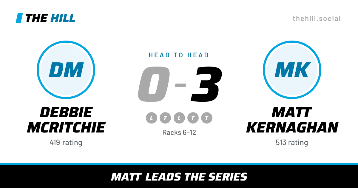 The share card: Debbie McRitchie vs Matt Kernaghan, 0–3 head to head on The Hill