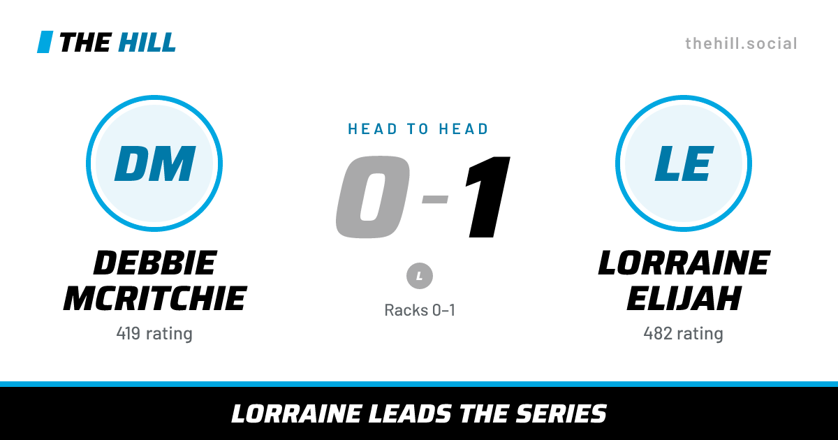 The share card: Debbie McRitchie vs Lorraine Elijah, 0–1 head to head on The Hill