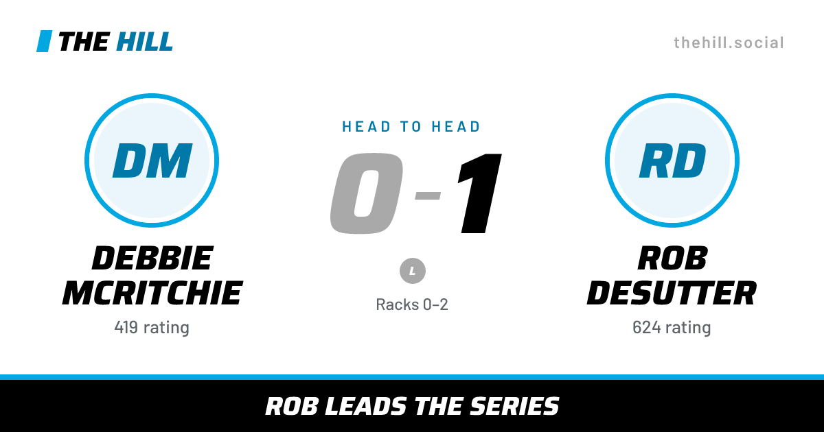 The share card: Debbie McRitchie vs Rob DeSutter, 0–1 head to head on The Hill