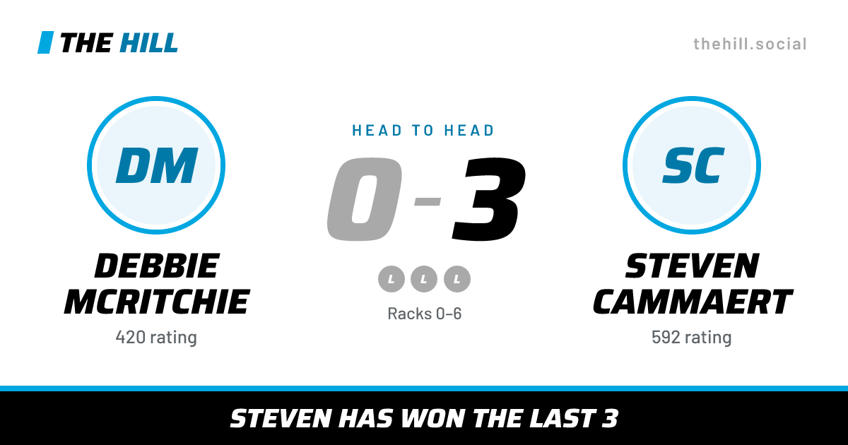 The share card: Debbie McRitchie vs Steven Cammaert, 0–3 head to head on The Hill