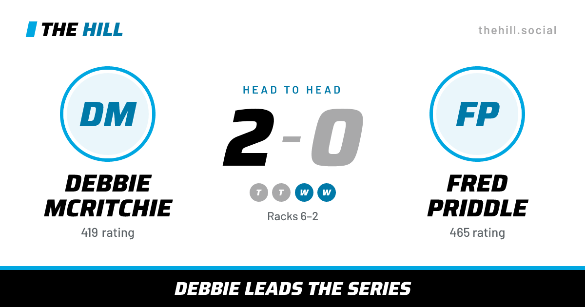 The share card: Debbie McRitchie vs Fred Priddle, 2–0 head to head on The Hill